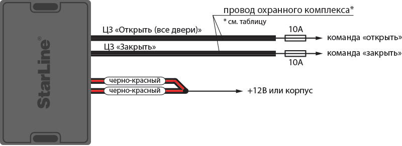 Схема подключения центрального замка через 2 реле
