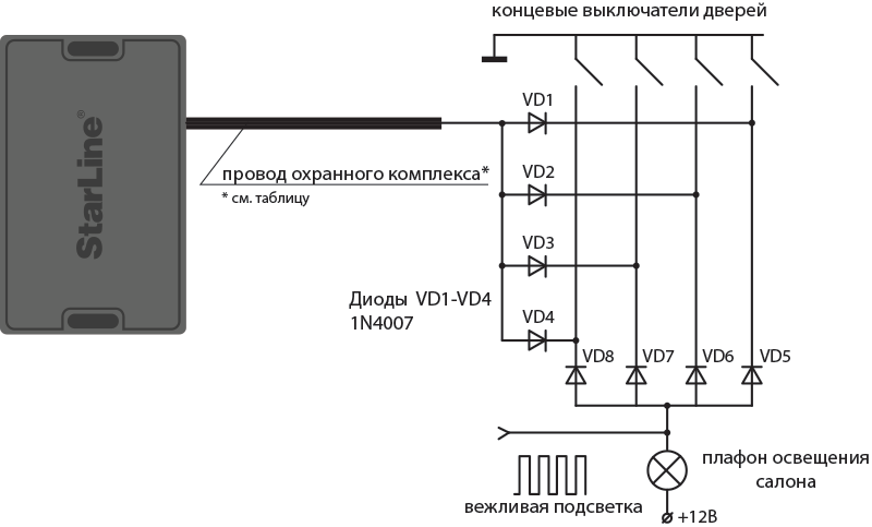Подключение концевых выключателей - StarLine S9v2, E9v2 GSM
