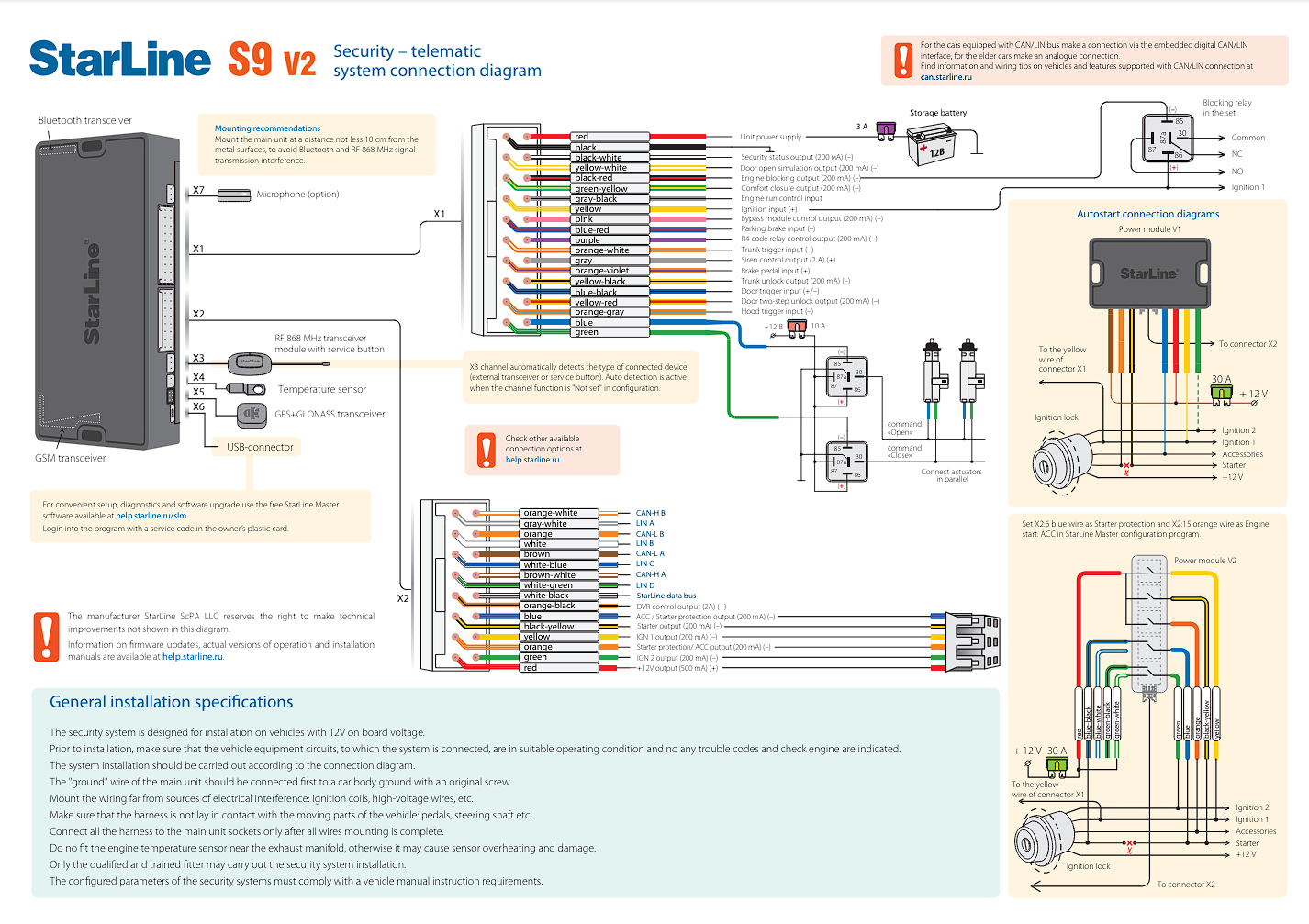 S96v2-connection-eng-1.png