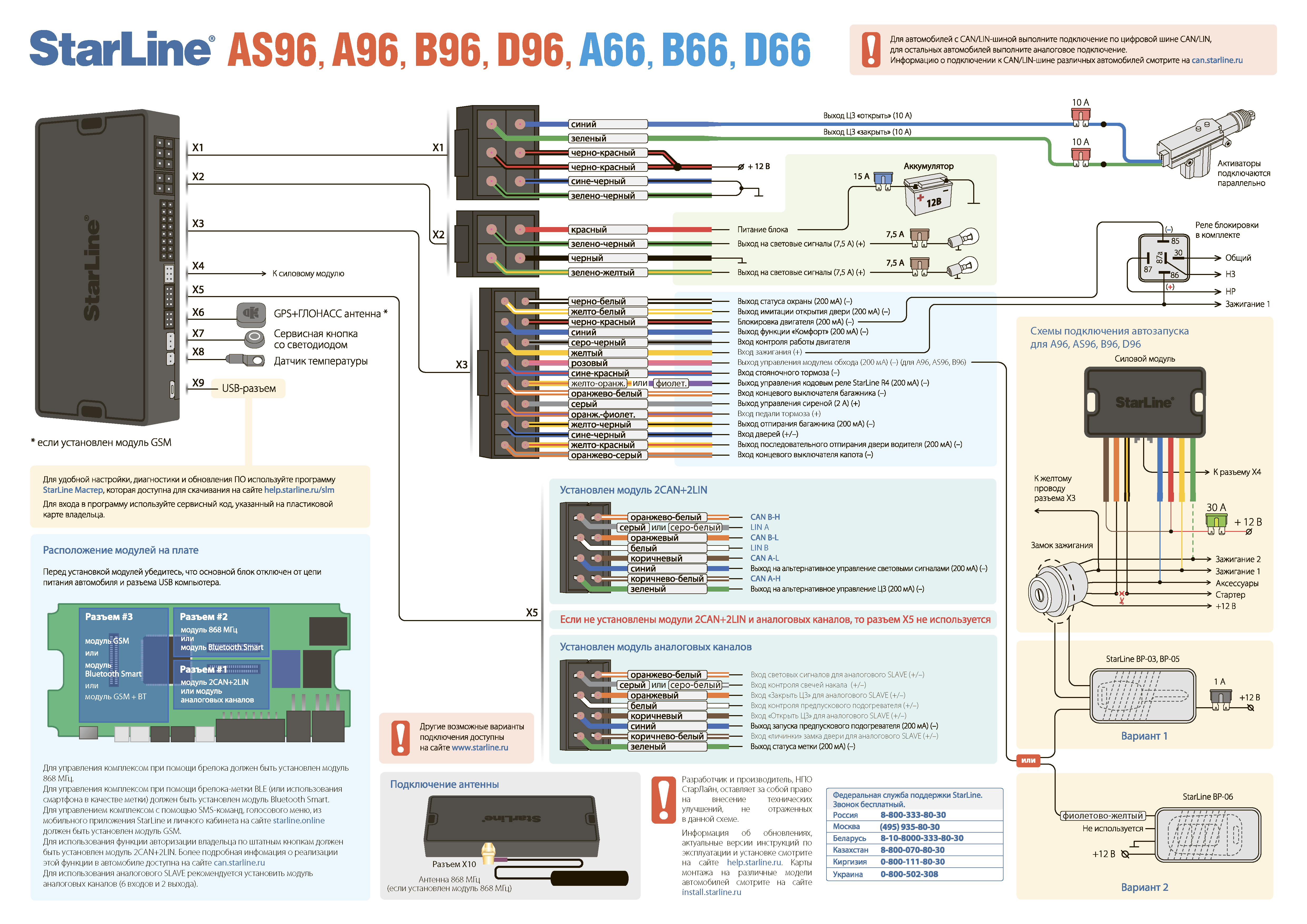 Схема подключения A96, A66, B96, B66, D96 v_2_17_4_.png