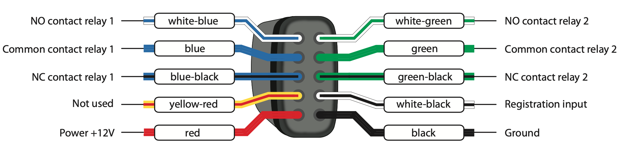 StarLine_R6ECO_Connection diagram.png