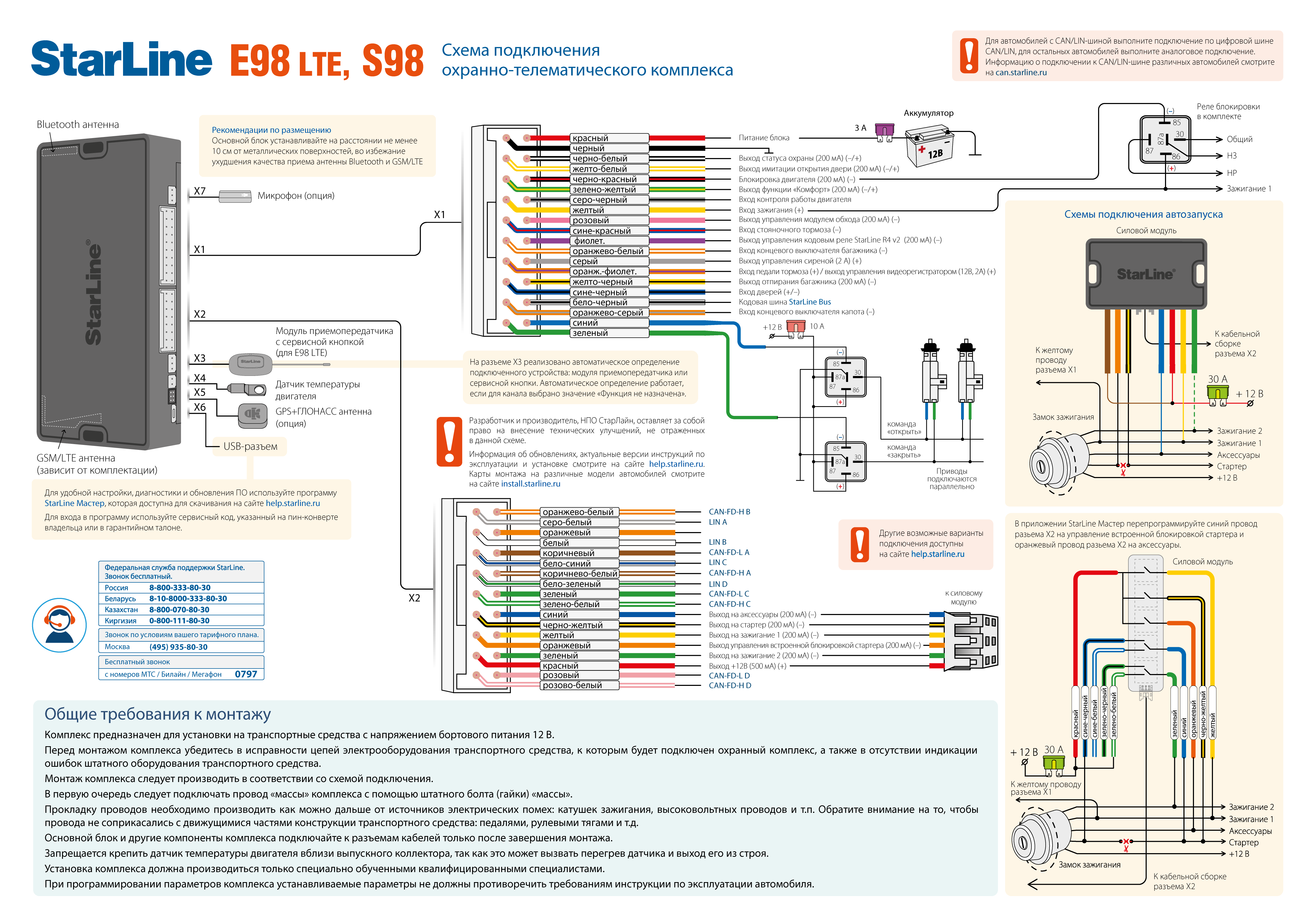 Схема подключения E98 LTE_S98__10_2026.png